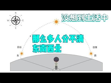 東邊是哪一邊|如何區分東南西北？